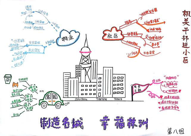 激活你的大脑，启迪你的智慧——株洲高新区、天元区党务骨干培训思维导图成果展示