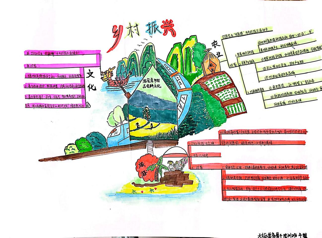 激活你的大脑，启迪你的智慧——株洲高新区、天元区党务骨干培训思维导图成果展示