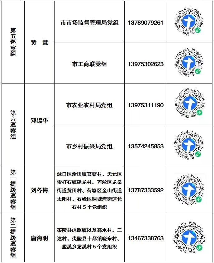 十三届市委第三轮巡察完成进驻（附联系方式）