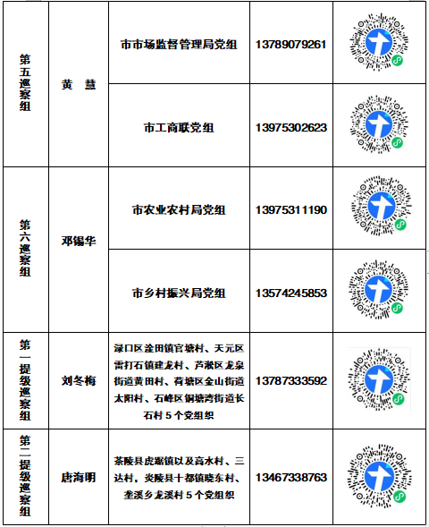 十三届市委第三轮巡察完成进驻（附联系方式）