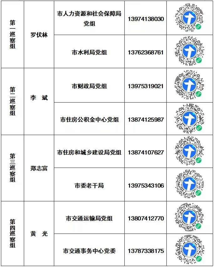 十三届市委第三轮巡察完成进驻（附联系方式）
