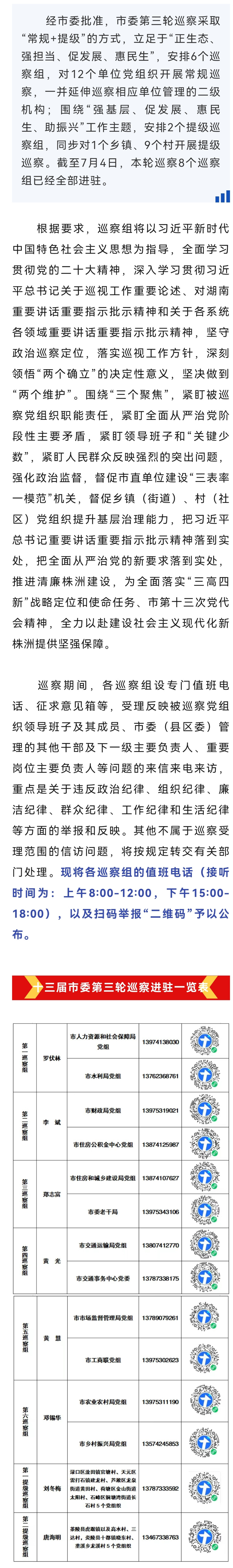 十三届市委第三轮巡察完成进驻（附联系方式）