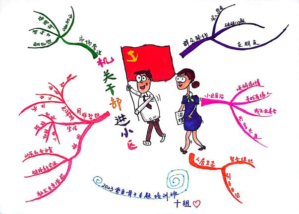 激活你的大脑，启迪你的智慧——株洲高新区、天元区党务骨干培训思维导图成果展示