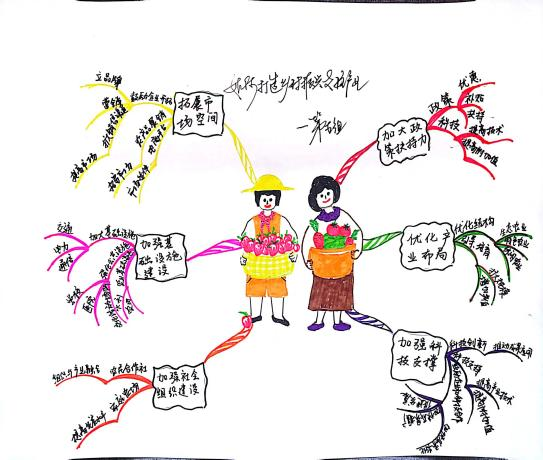 激活你的大脑，启迪你的智慧——株洲高新区、天元区党务骨干培训思维导图成果展示