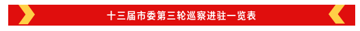 十三届市委第三轮巡察完成进驻（附联系方式）