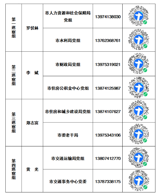 十三届市委第三轮巡察完成进驻（附联系方式）
