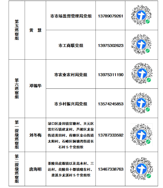 十三届市委第三轮巡察完成进驻（附联系方式）