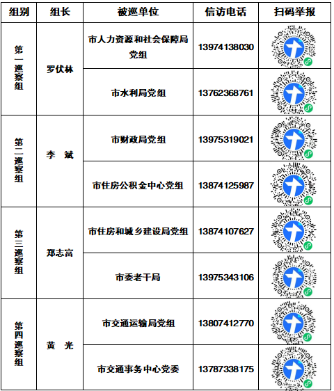 十三届市委第三轮巡察完成进驻（附联系方式）