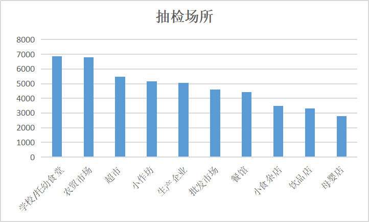 “你点我检”获上万人在线“点单”