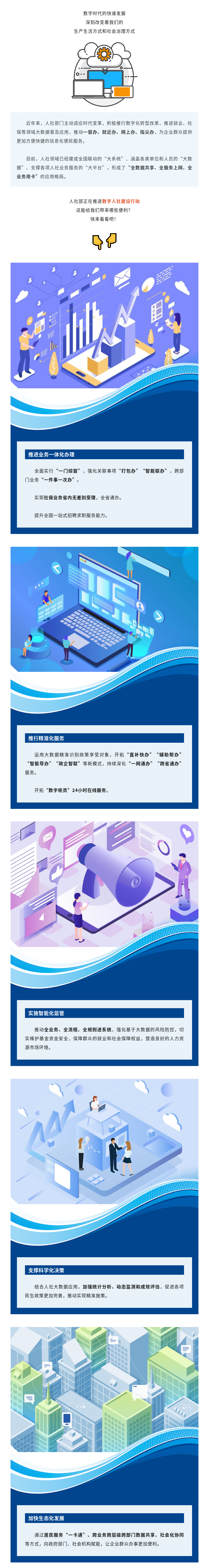 【一图看懂】实施数字人社建设行动，可享哪些便利？