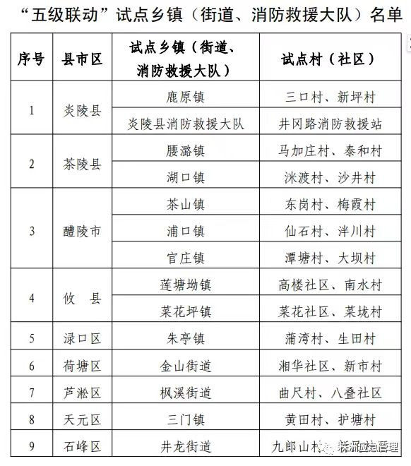 株洲：加快推进“五级联动” 指挥调度系统建设  株洲应急管理