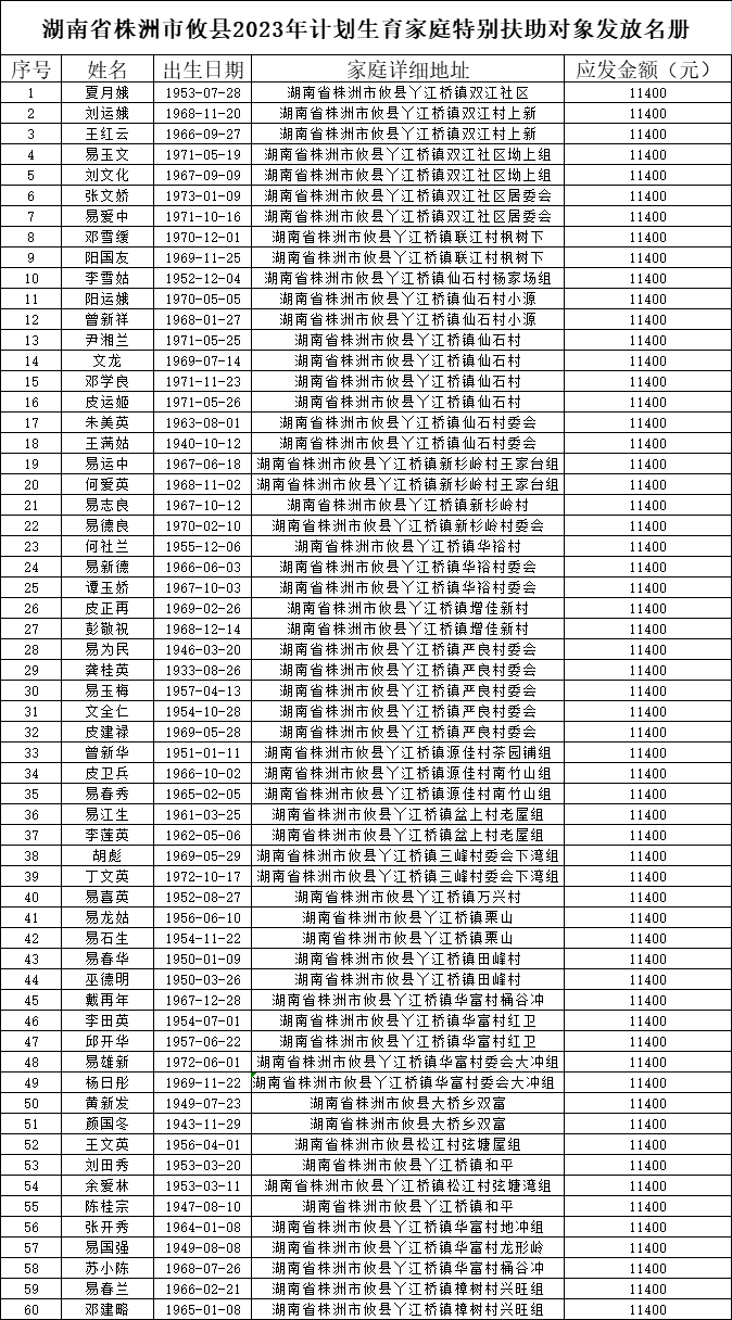 攸县丫江桥镇2023年计划生育特别扶助对象发放资金公示