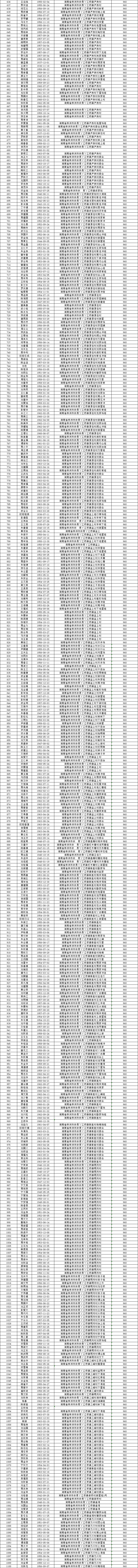 攸县丫江桥镇2023年计划生育特别扶助对象发放资金公示