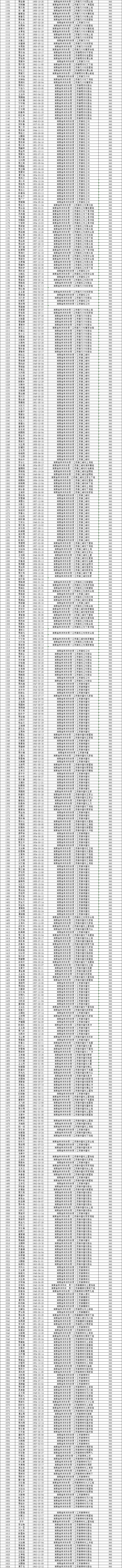 攸县丫江桥镇2023年计划生育特别扶助对象发放资金公示