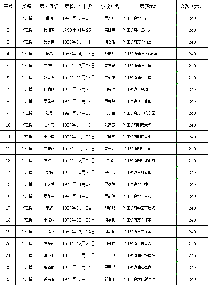 攸县丫江桥镇2023年计划生育特别扶助对象发放资金公示