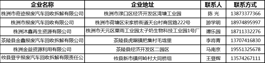 1265万元！购车补贴来啦