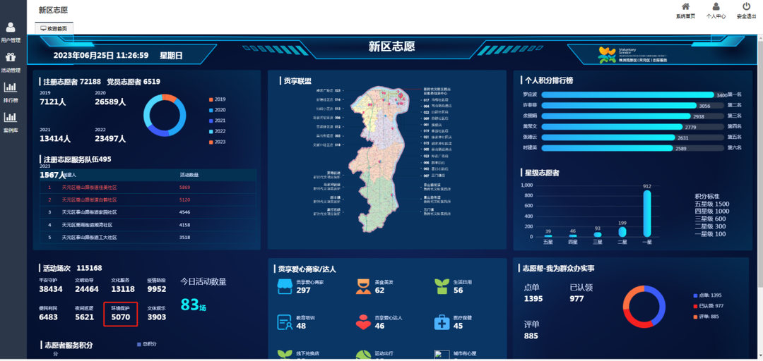 让群众成为管水护水"主角"
