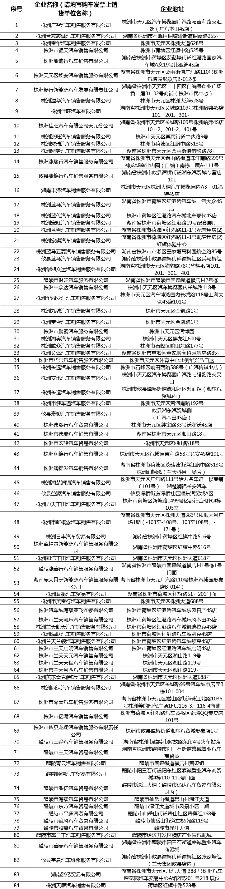 1265万元！购车补贴来啦