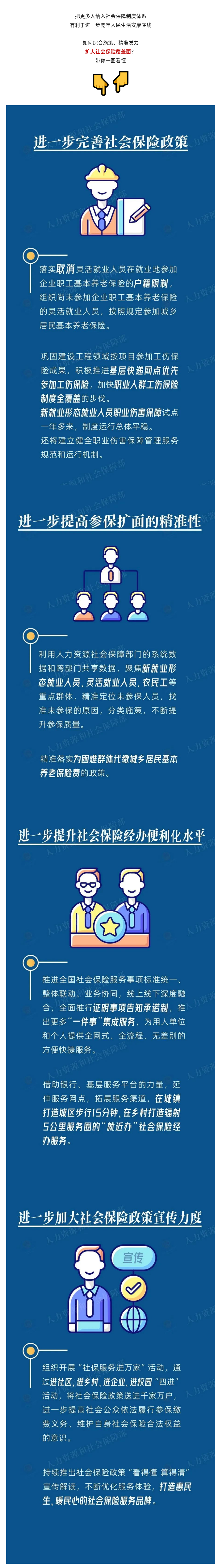 【一图看懂】社会保险覆盖面如何扩大？