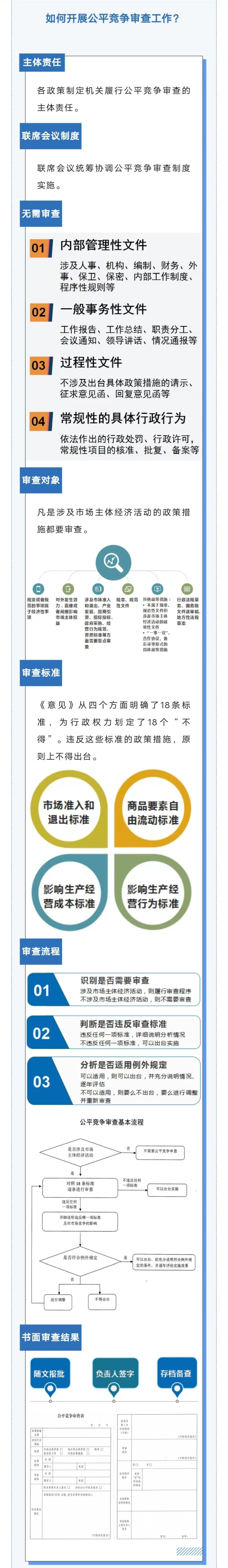 一图读懂：公平竞争审查制度
