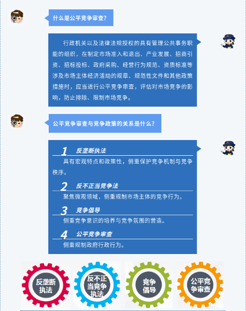 一图读懂：公平竞争审查制度