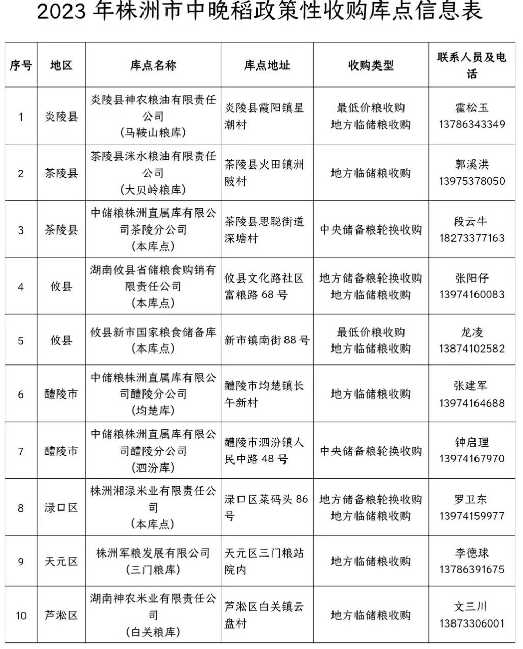 我市中晚稻收购工作全面铺开