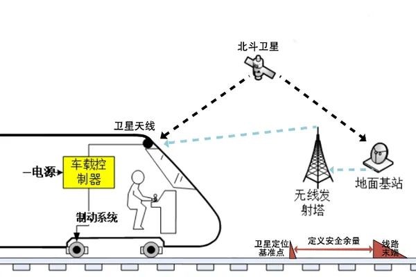 北斗 轨道交通，让“中国速度”插上“北斗”翅膀