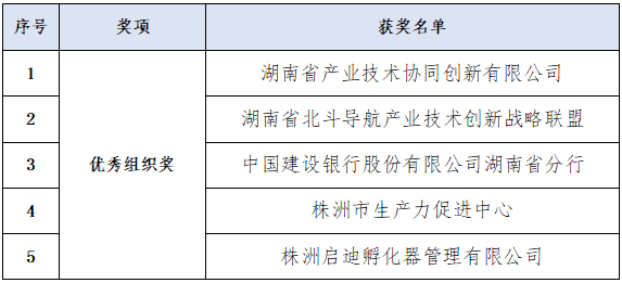湖南省北斗应用领域创新创业大赛颁奖仪式在株举行