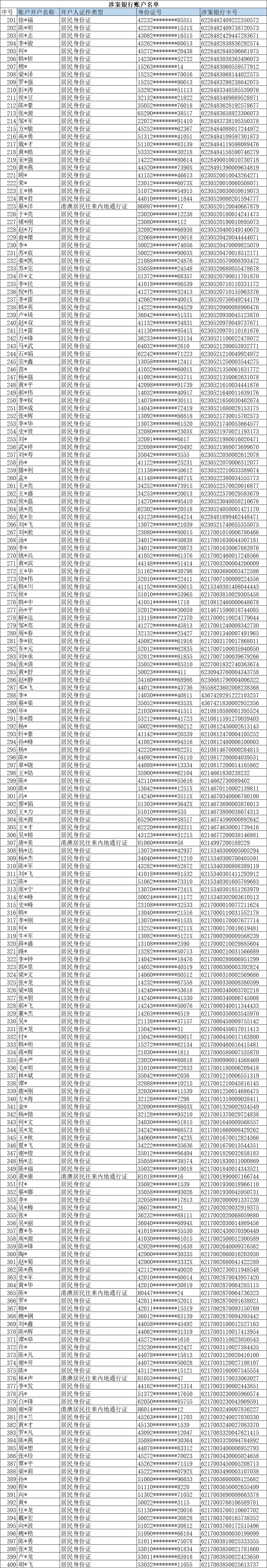 攸县公安局关于依法查处跨境网络赌博涉案银行账户冻结资金的公告