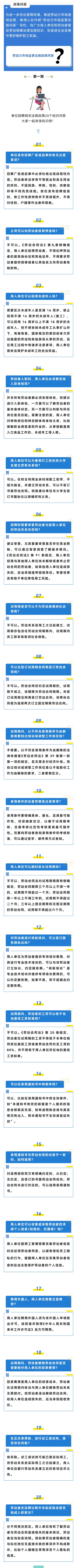 劳动力市场监管法规问答①【单位招聘篇】
