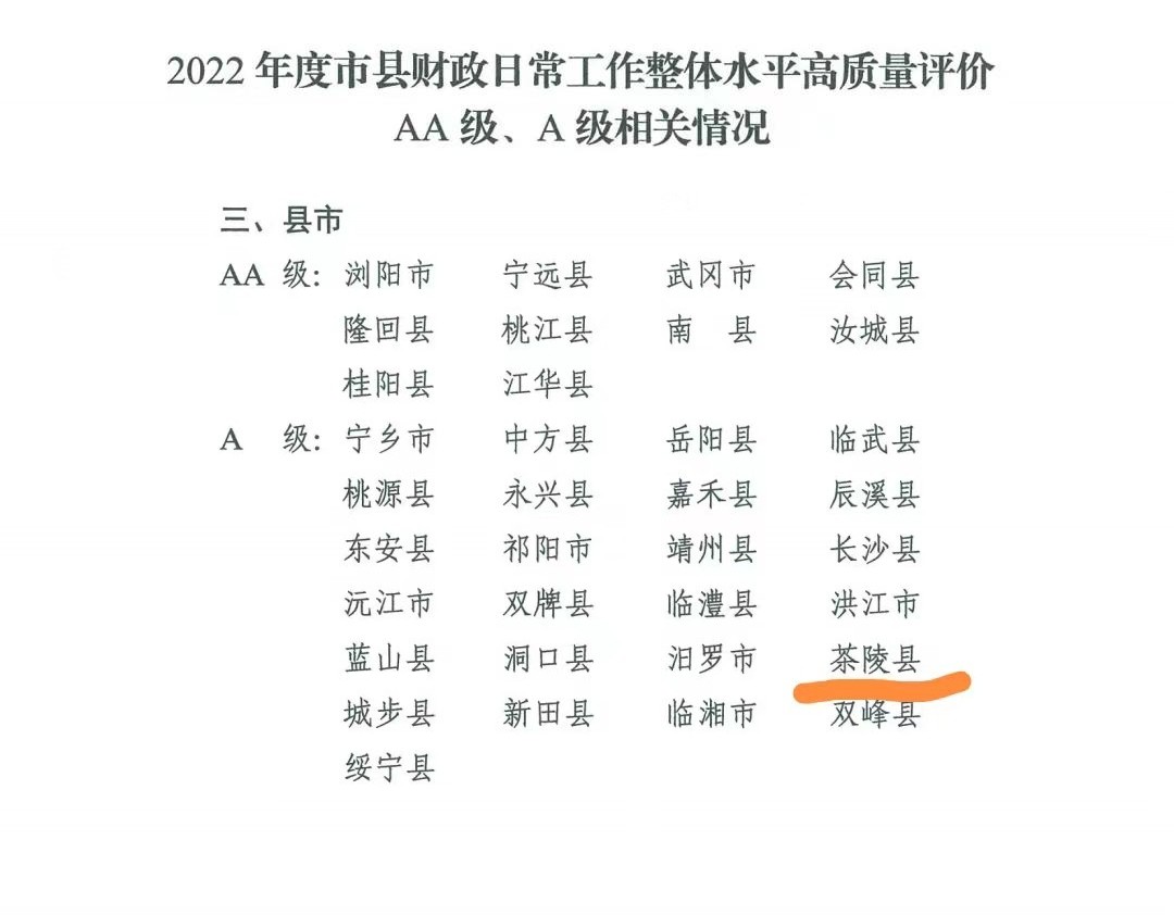 茶陵县荣获2022年度市县财政日常工作整体水平高质量评价“A级”称号