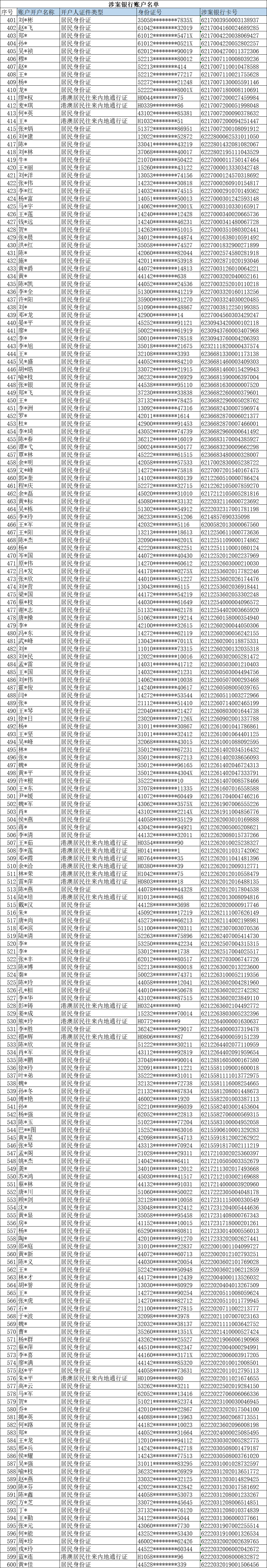 攸县公安局关于依法查处跨境网络赌博涉案银行账户冻结资金的公告