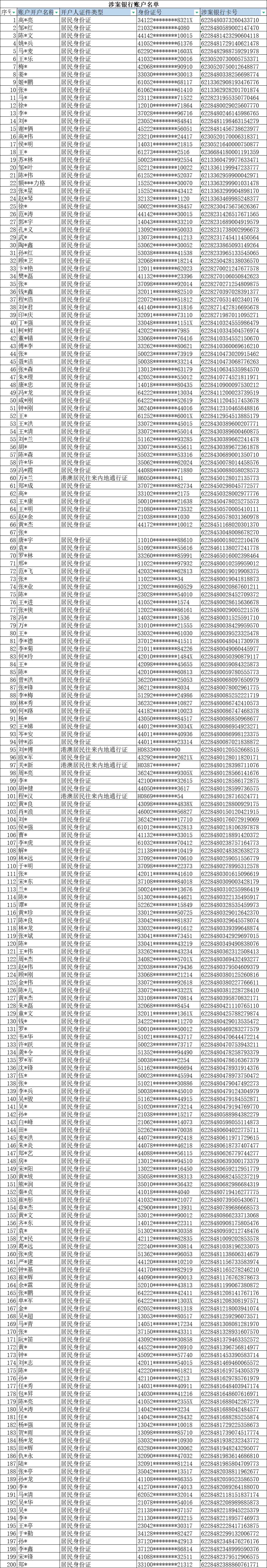 攸县公安局关于依法查处跨境网络赌博涉案银行账户冻结资金的公告