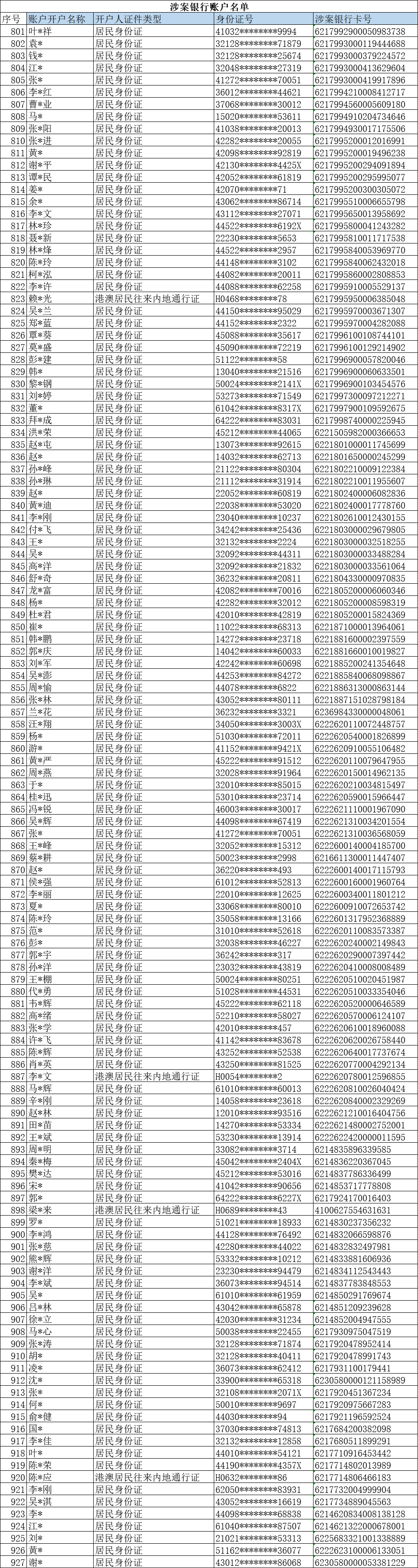 攸县公安局关于依法查处跨境网络赌博涉案银行账户冻结资金的公告