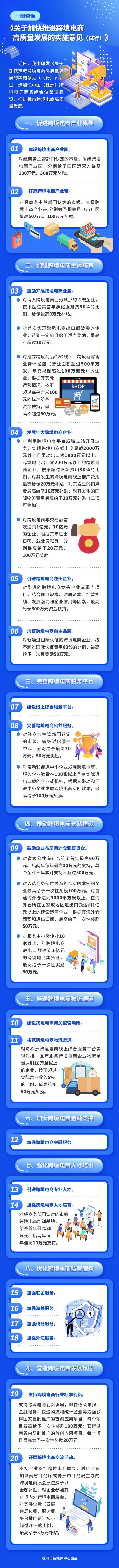 一图读懂《关于加快推进跨境电商高质量发展的实施意见（试行）》