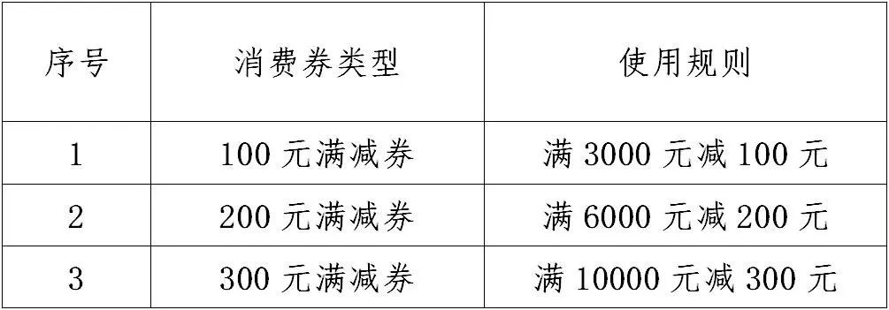 株洲“家电消费券”来袭!可叠加三重活动钜惠