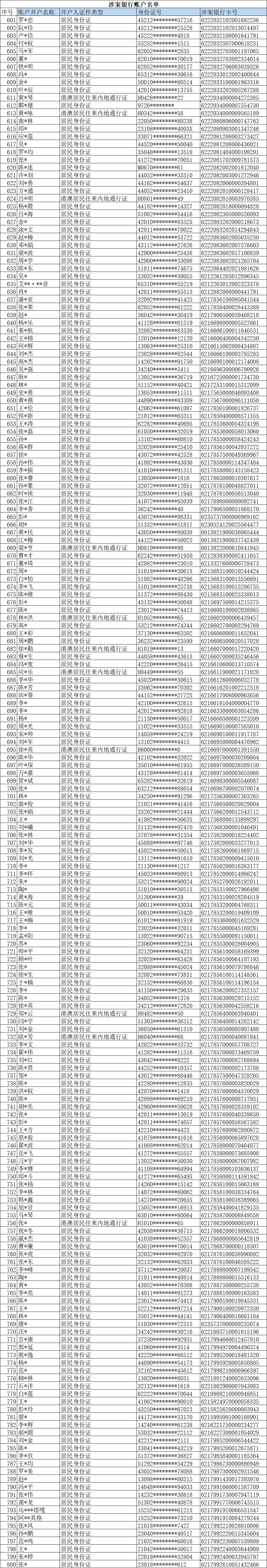 攸县公安局关于依法查处跨境网络赌博涉案银行账户冻结资金的公告