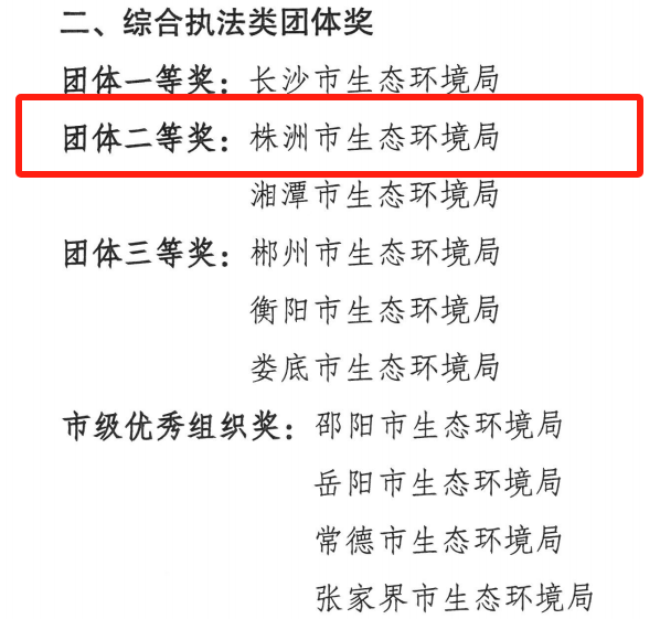 全省环境执法大比武成绩公布，我市收获满满！