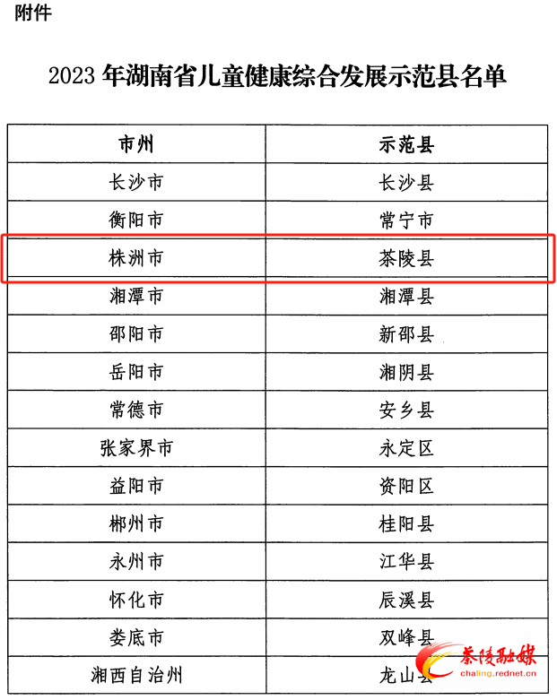 茶陵成为首批“湖南省儿童健康综合发展示范县”