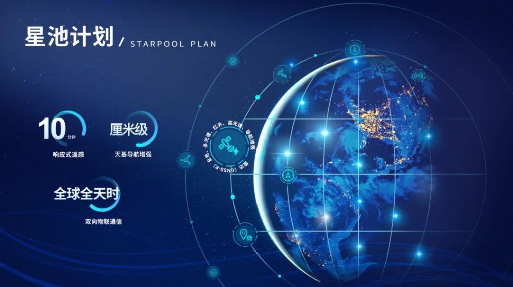 椭圆时空“星池计划”星座首批组网卫星发射成功