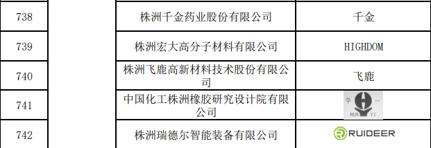 株洲市8家单位入选国家知识产权局首批“千企百城”商标品牌价值提升行动公示名单