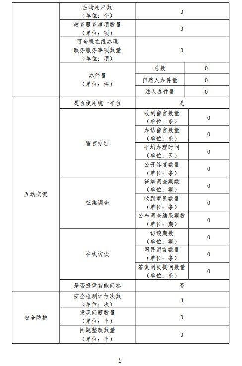 2023年株洲市农机事务中心政府网站工作年度报表