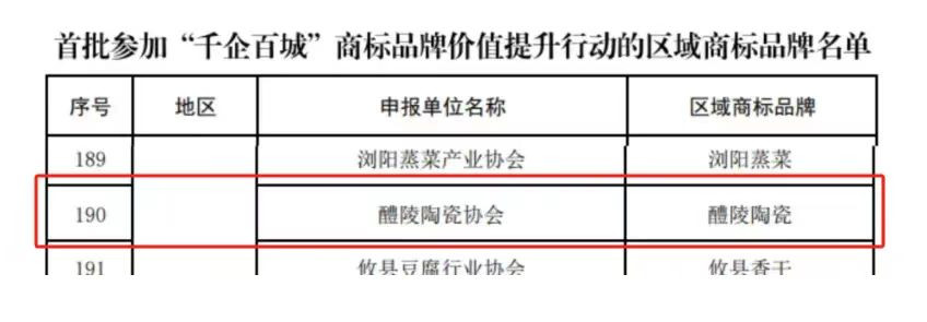全国首批！“醴陵陶瓷”优秀入选