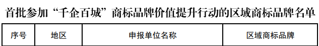株洲市8家单位入选国家知识产权局首批“千企百城”商标品牌价值提升行动公示名单