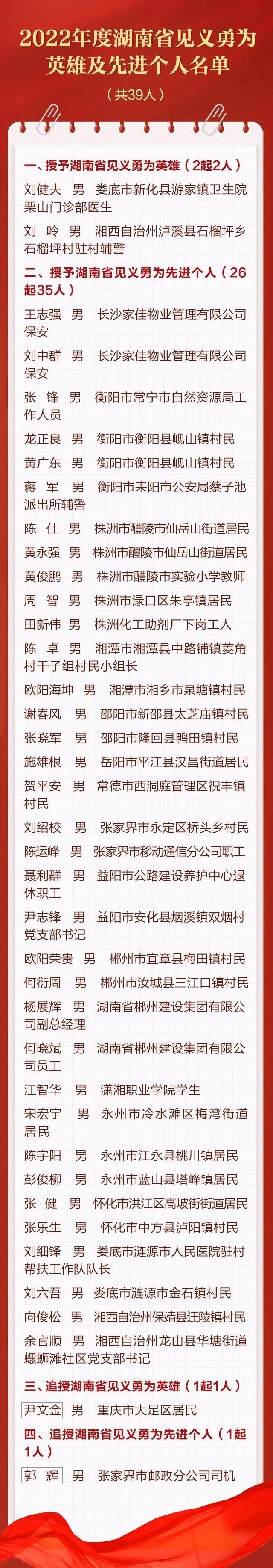 渌口区老兵获评“湖南省见义勇为先进个人”