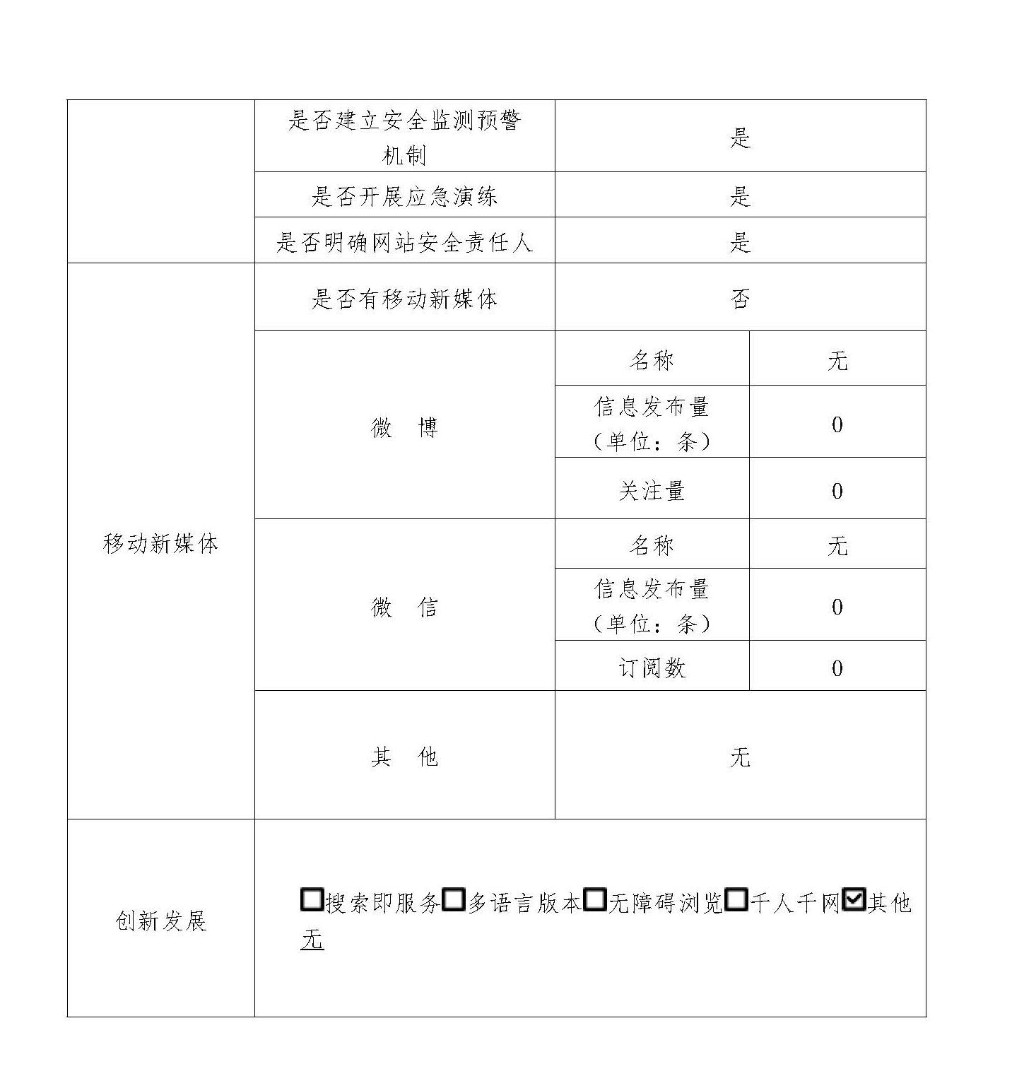 株洲市人民政府研究室2023年政府网站工作年度报表