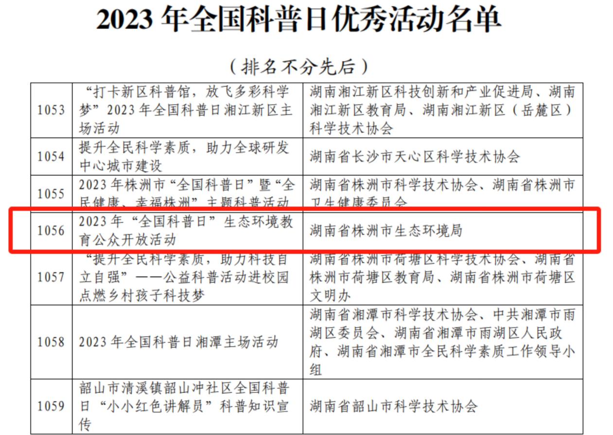 双喜临门！株洲市生态环境局又添两项表彰