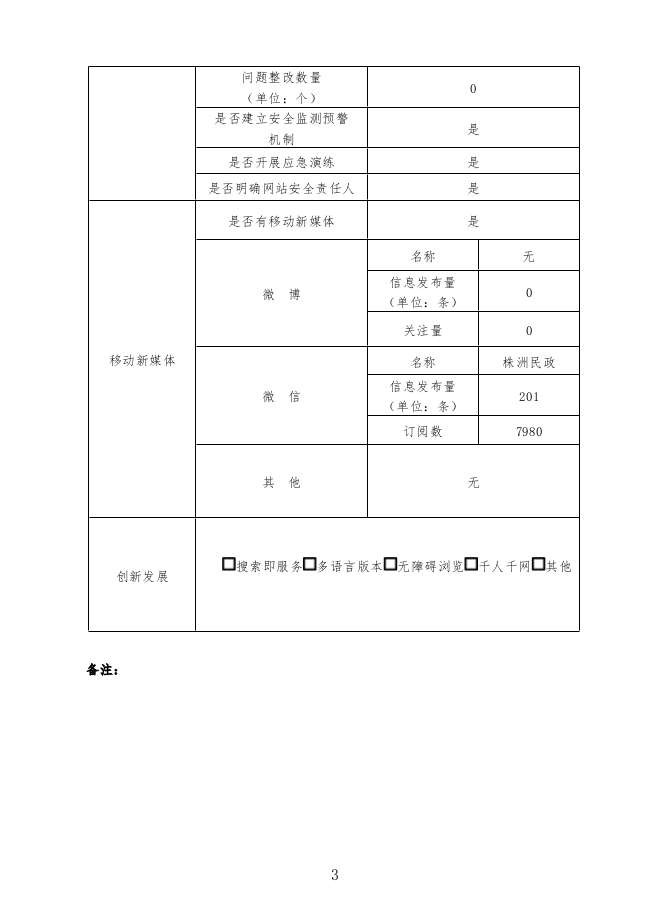 2023年政府网站工作年度报表