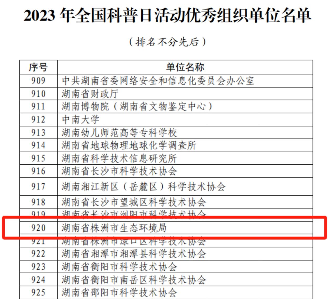 双喜临门！株洲市生态环境局又添两项表彰