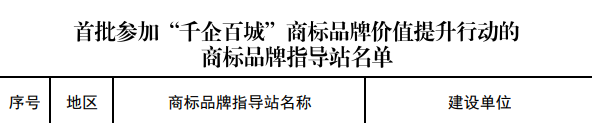 株洲市8家单位入选国家知识产权局首批“千企百城”商标品牌价值提升行动公示名单